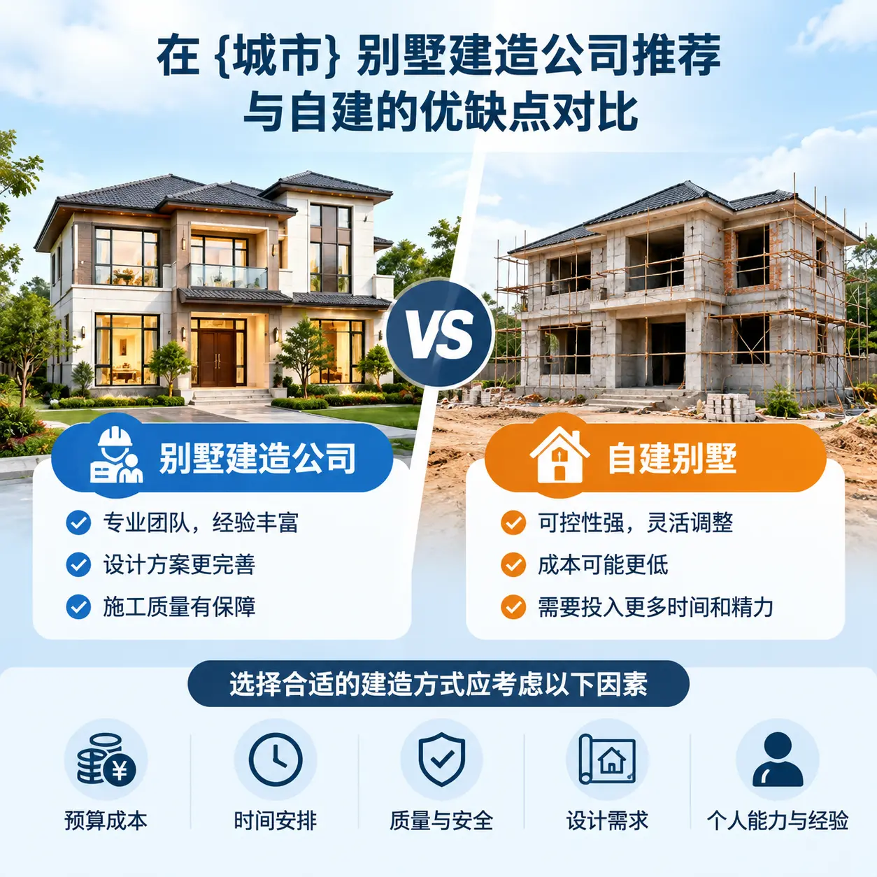 在 江苏 别墅建造公司推荐与自建的优缺点对比